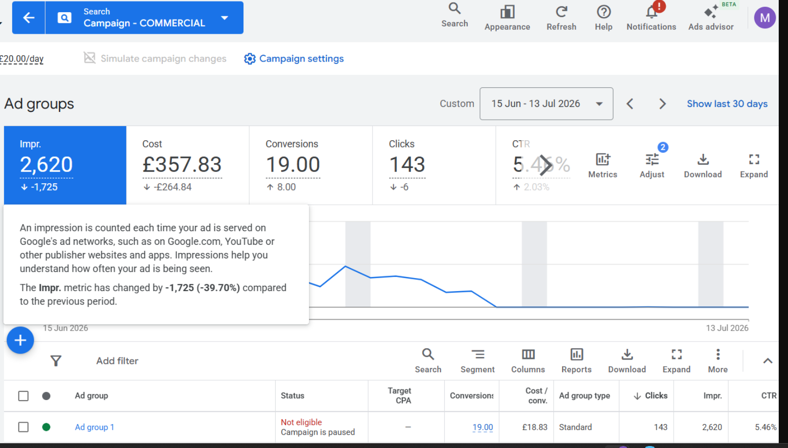 Google Ads results for the Universal Cooling commercial campaign
